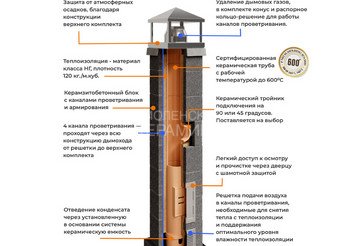 Керамический дымоход Керастиль, ТИП 2, высота 10м, Ø200 3