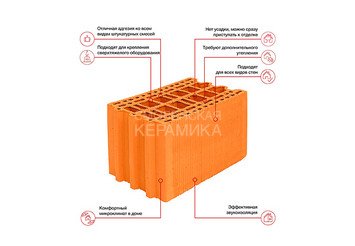 Камень керамический крупноформатный Porotherm 25 4