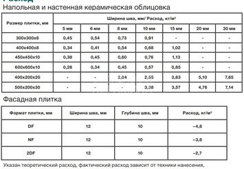 Сухая затирочная смесь STRASSER для широких швов (5-30мм), FUG FBR красно - коричневый 3