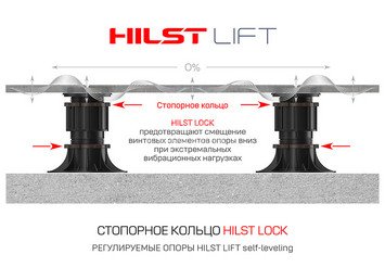 Стопорное кольцо HILST (1 шт) 4