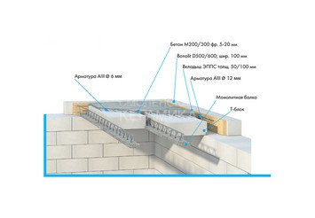 Арматура стеклокопмозитная D10 мм. АСК-М2Г-10 (1*50) Стекон, Bonolit 1